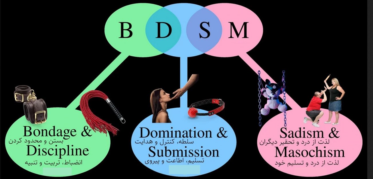 بی دی اس ام BDSM چیست؟