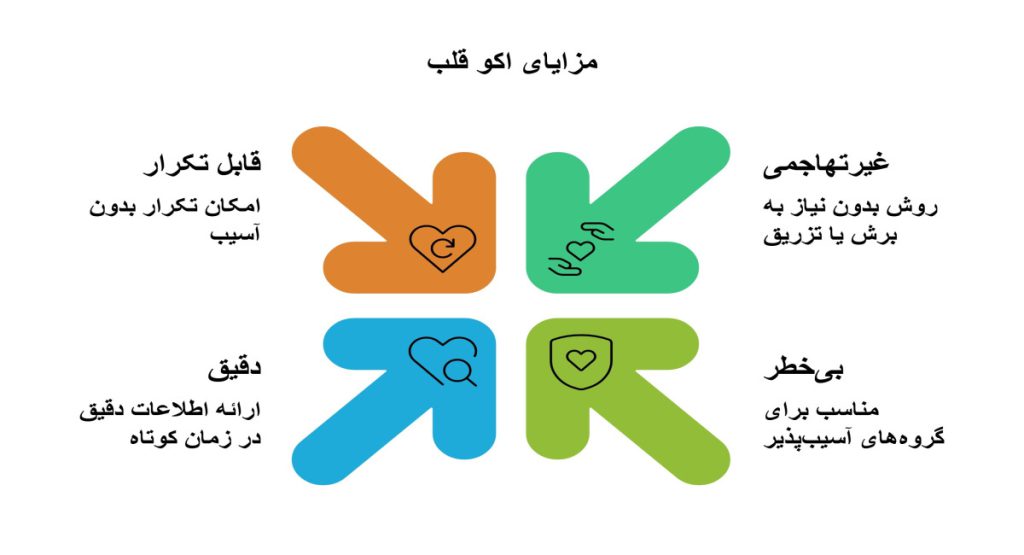 مزایای اکوکاردیوگرافی یا اکو قلب مزایای اکوکاردیوگرافی یا اکو قلب