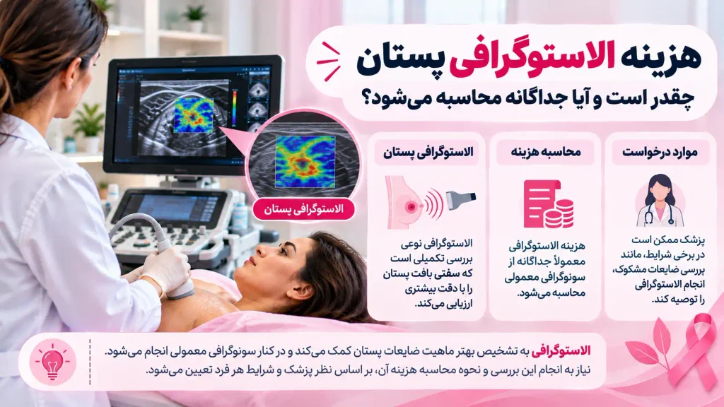 هزینه الاستوگرافی پستان چقدر است و آیا جداگانه محاسبه می شود