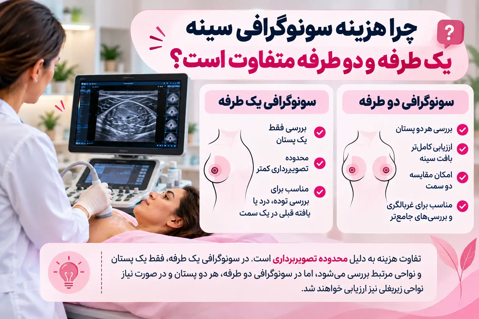 چرا هزینه سونوگرافی سینه یک طرفه و دو طرفه متفاوت است